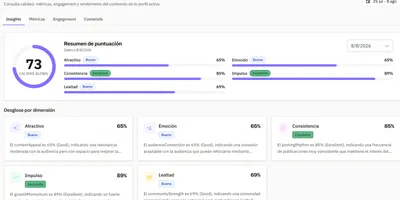 Herramientas para analizar Instagram: qué hace cada tipo y cuál necesitas