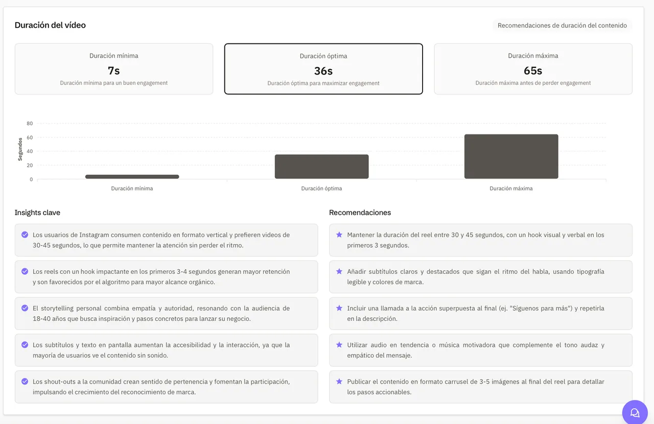 Recomendaciones de duración de vídeo en Trendia