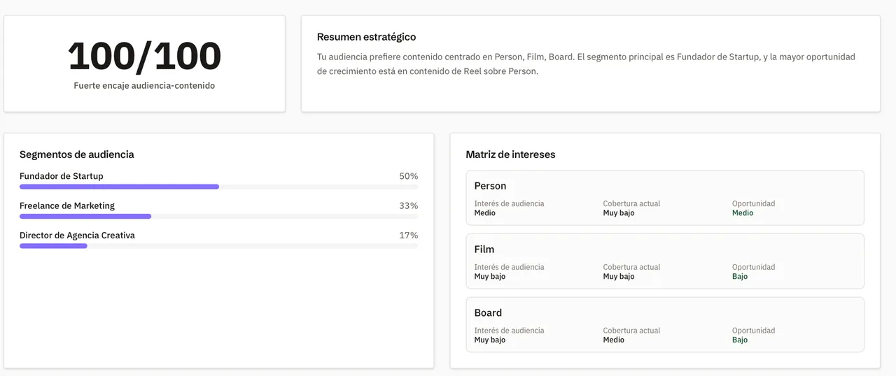 Matriz de encaje entre audiencia y contenido en Trendia