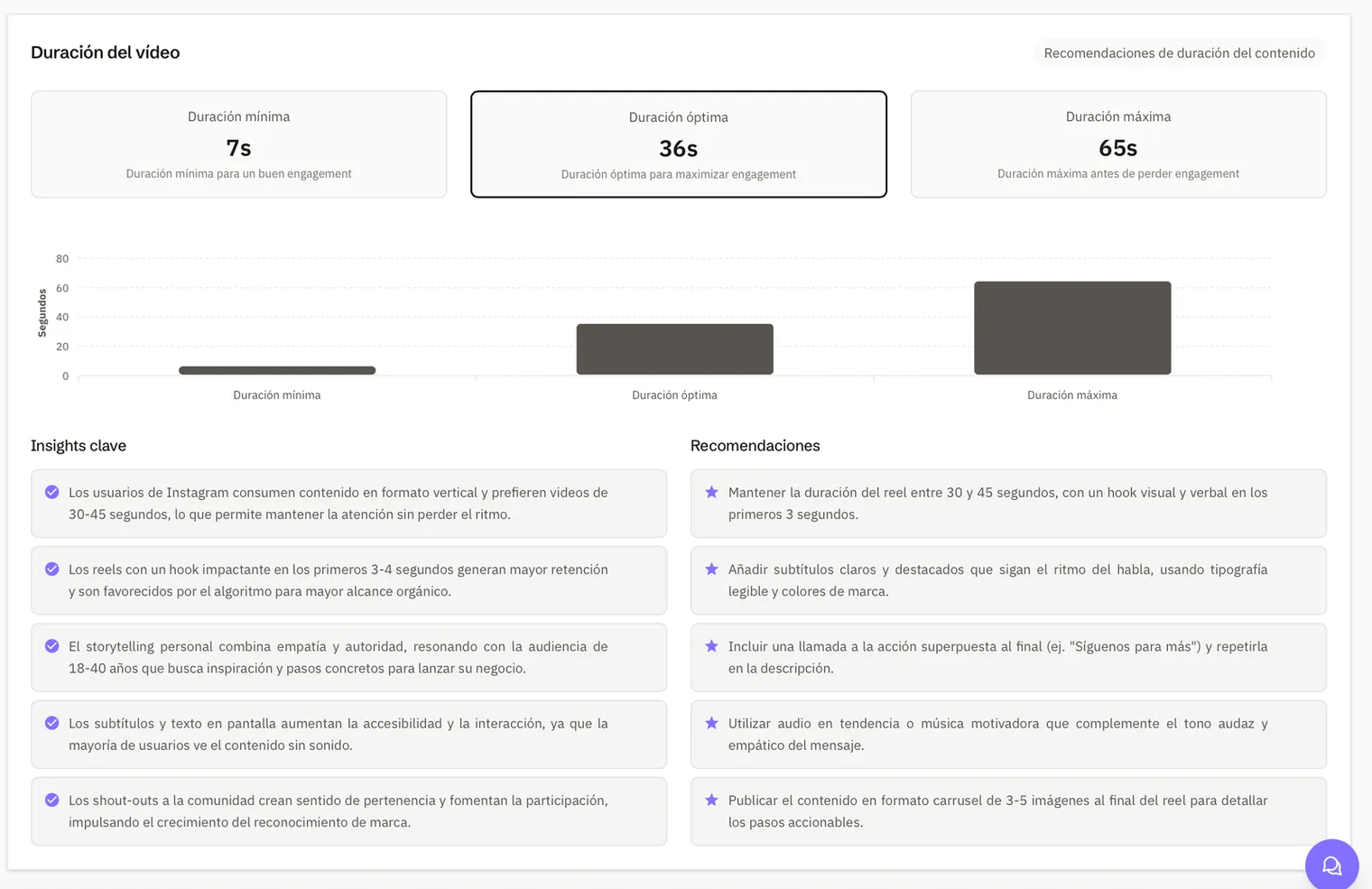 Recomendaciones de duración de vídeo en Trendia