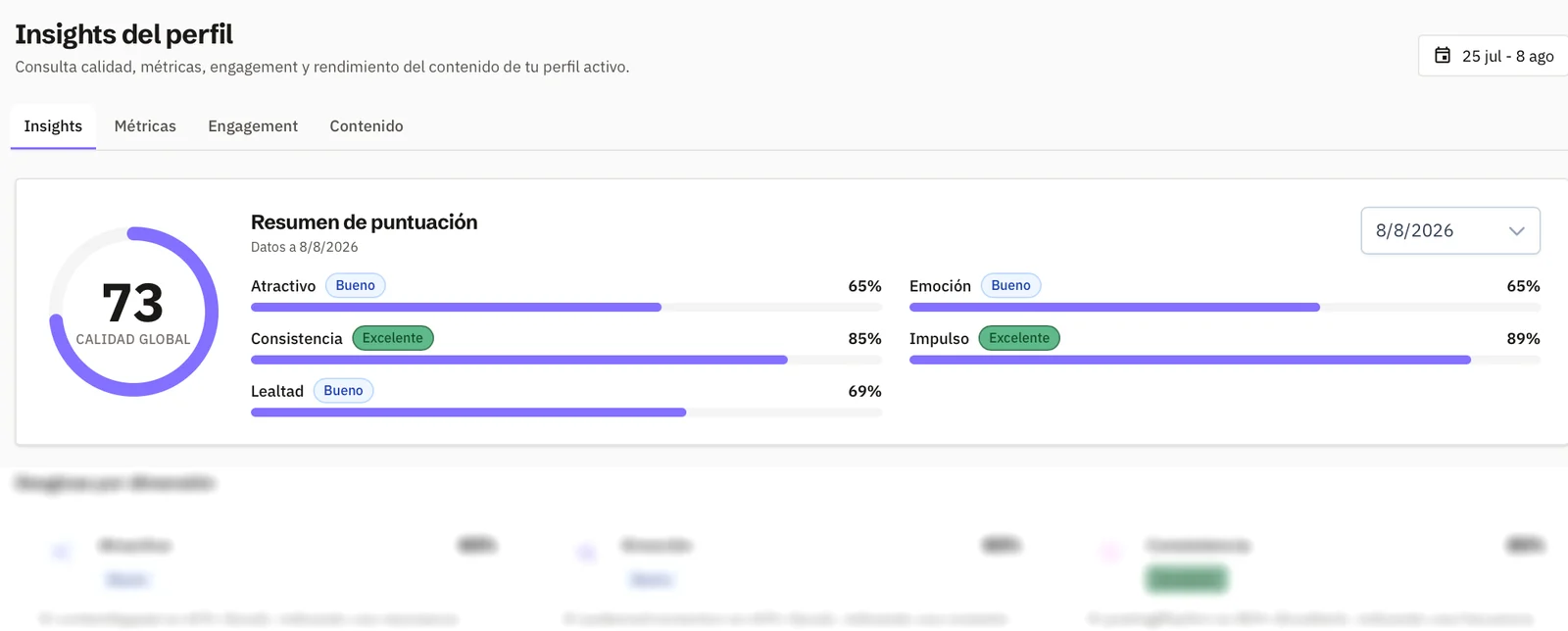 Panel de Trendia con el resumen de puntuación de un perfil: calidad global y barras de atractivo, emoción, consistencia, impulso y lealtad